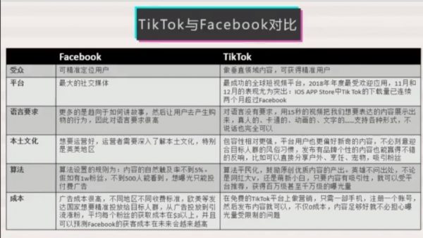 TikTok电商&网红出海高阶实战训练营 视频截图